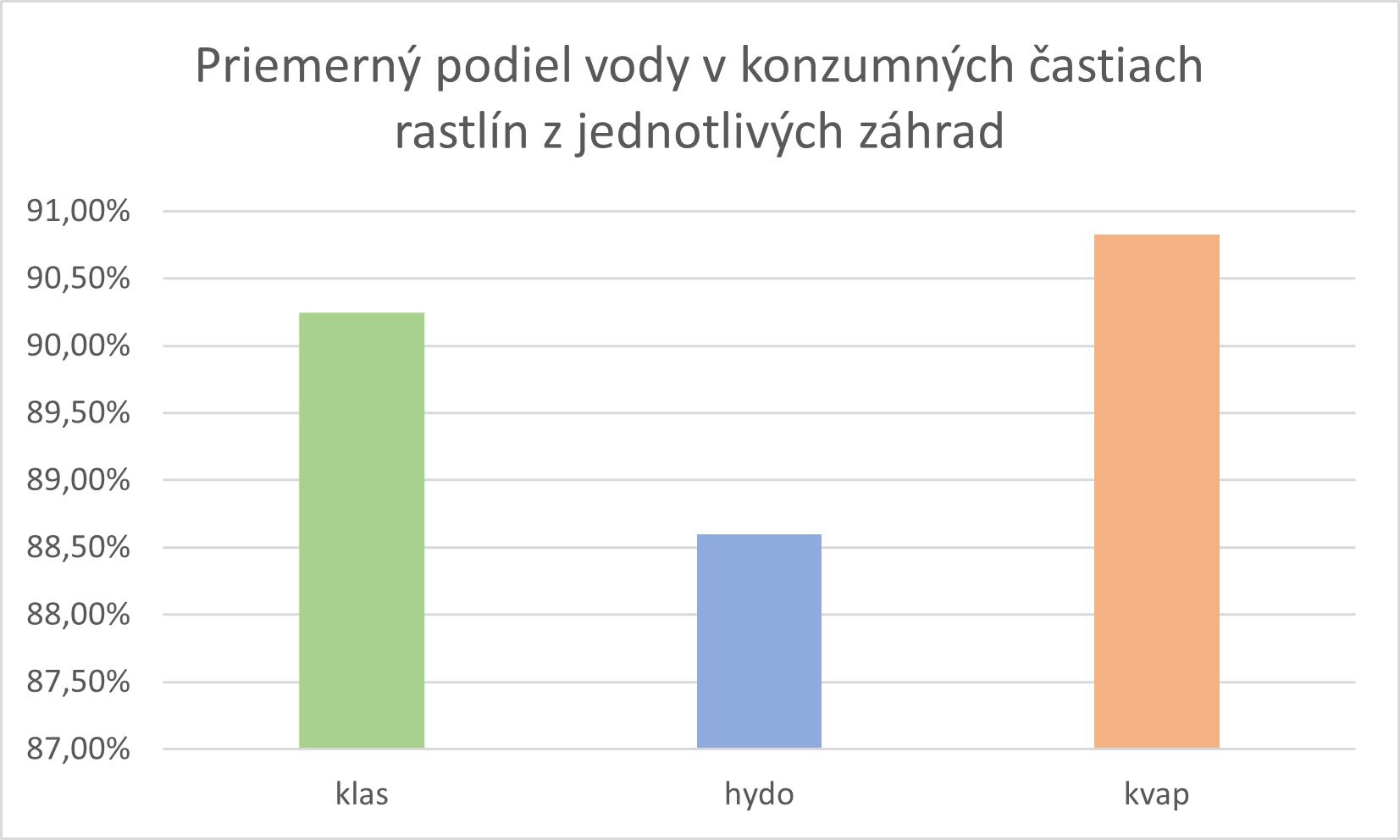 priemerny podiel vody.png, 35kB